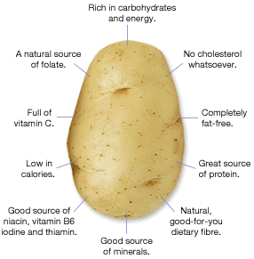 nutrition potato